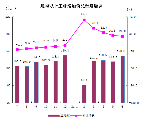 工业.png