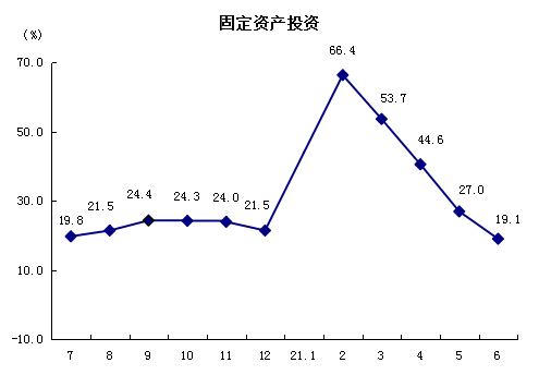 固投.png