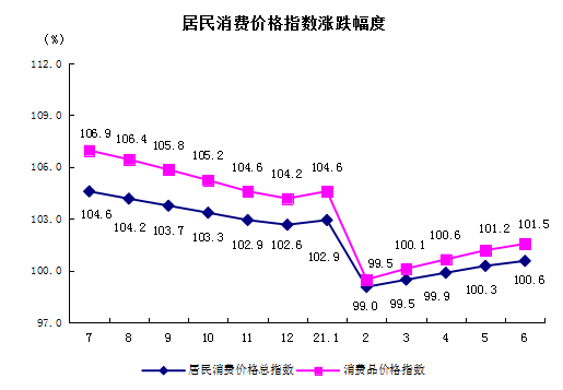 居民消费.png